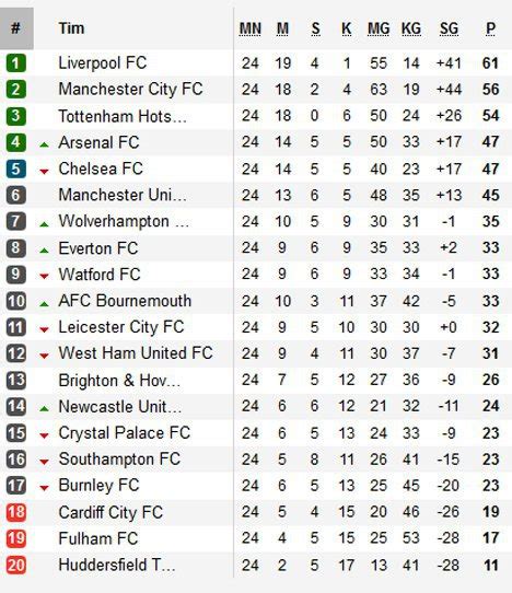 soccerway psl|Klasemen .